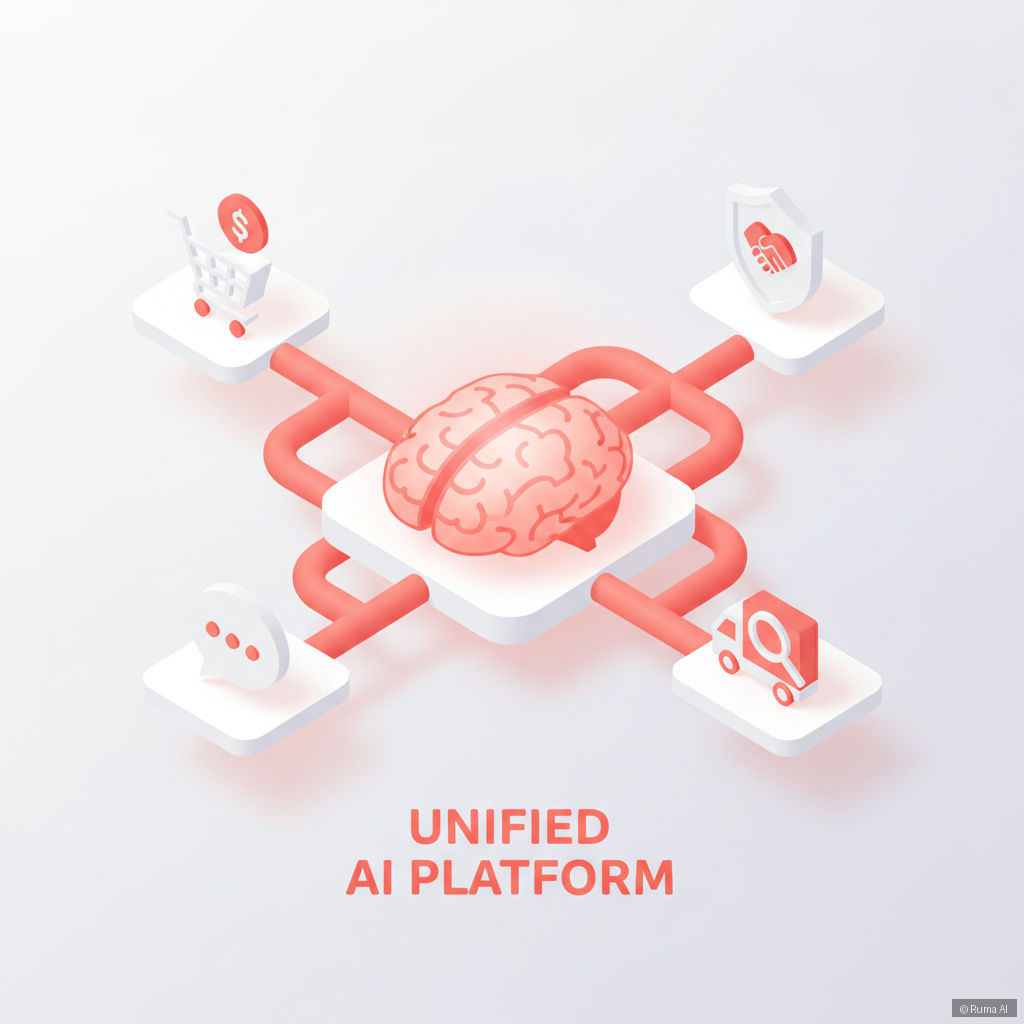 isometric 3D illustration of a unified AI platform connecting e-commerce store, chat, CRM, and order tracking icons, coral and white color palette, clean minimal style