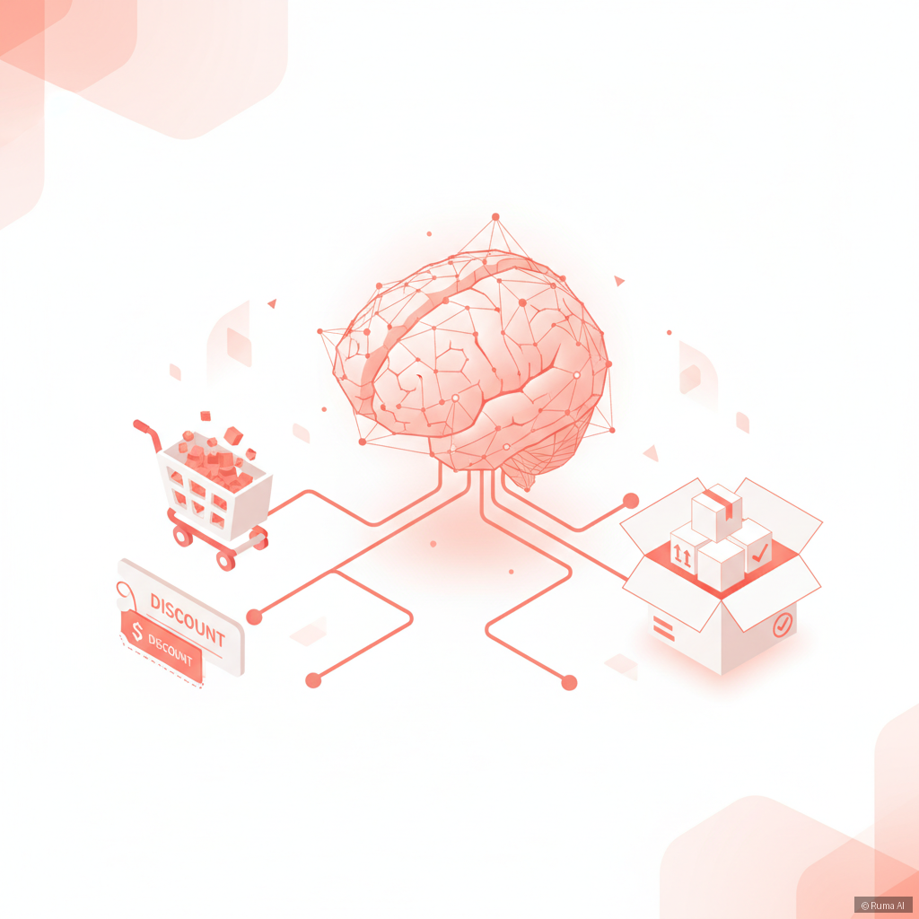 isometric 3D illustration of AI brain connected to e-commerce icons like cart, coupon tag, and order box, coral and white color palette, clean minimal style