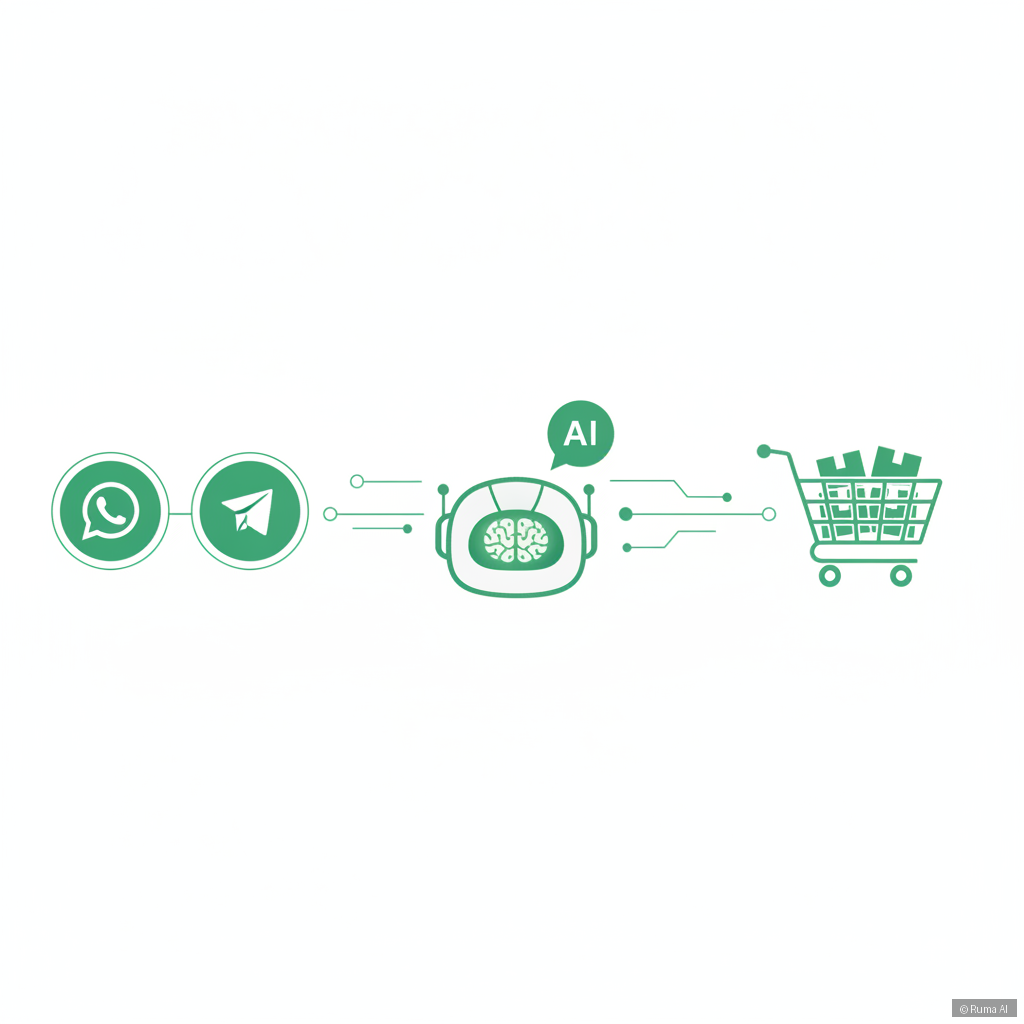 WhatsApp & Telegram Bots for E-commerce: 7 Ways AI Is Winning Customer Support in 2026